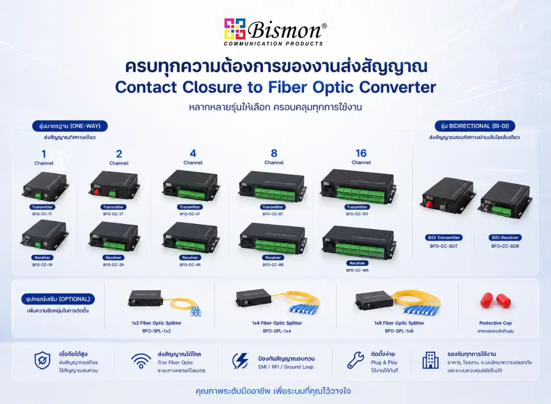 Contact Closure to Fiber Optic Converter